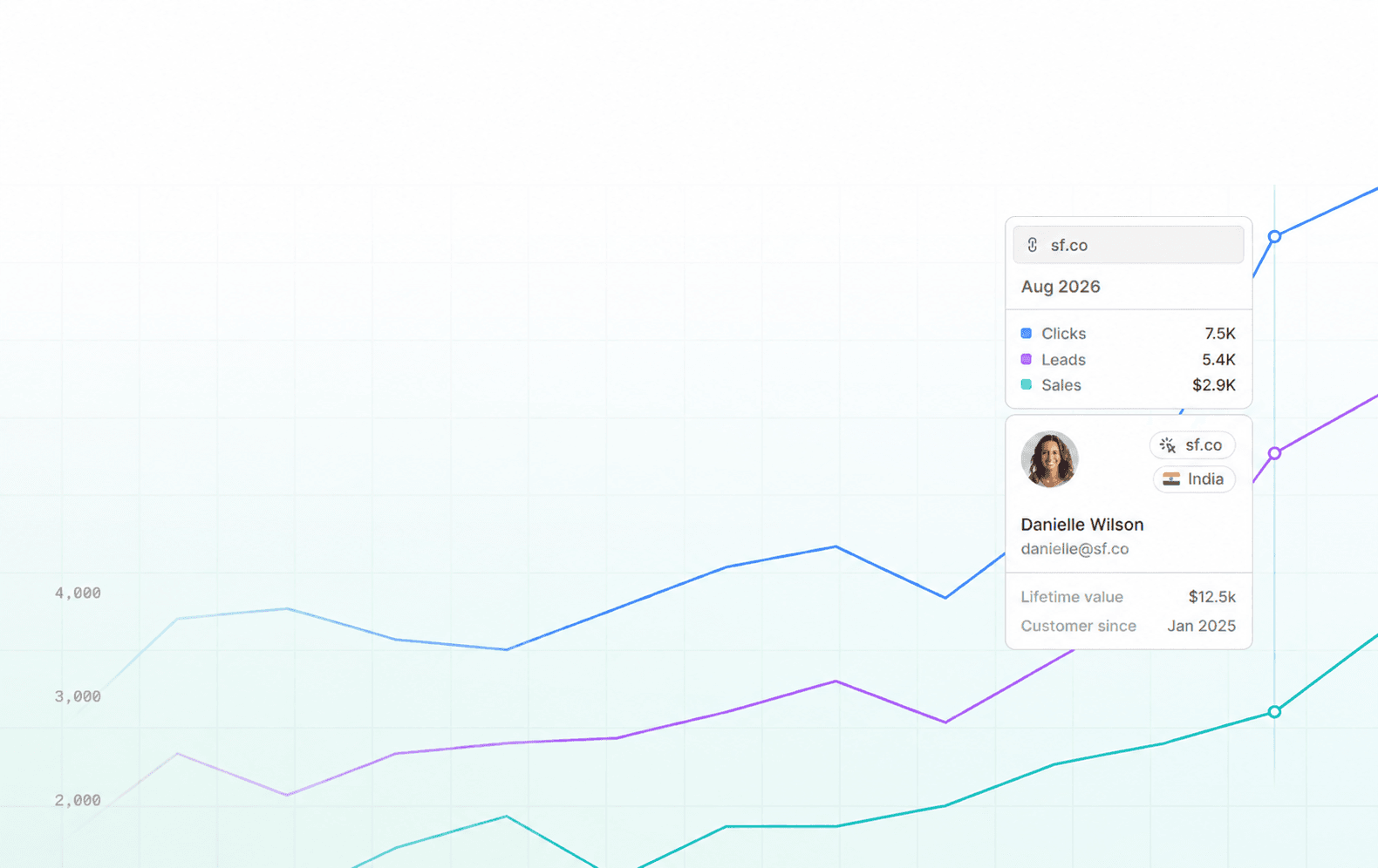 Superforms analytics showcase